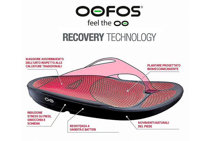 OOfoam technology